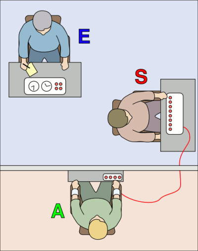 Expérience de Milgram