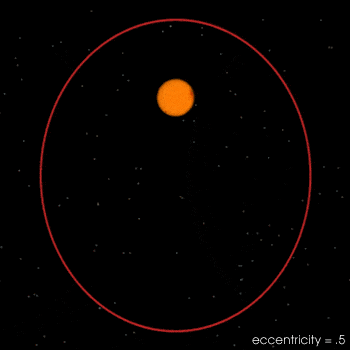 Excentricité terrestre