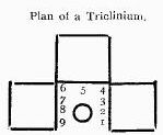 Plan du triclinium